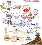 Kurz Filozofie pro život