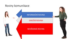 Co nedělat dětem