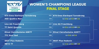 SEMIFINÁLE European Champions League Women