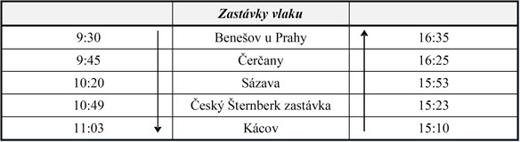 VELIKONOCE V POSÁZAVÍ aneb DO KÁCOVA NA ZELENÉ PIVO