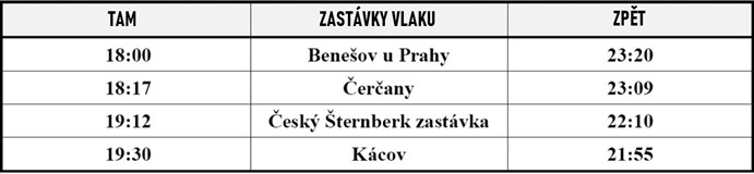 Posázavským Pacifikem na Hradozámeckou noc!