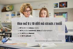 Jak úspěšně připravit dítě na přijímačky