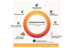 Jak získat zpět ztracenou energii a dobře se vyspat