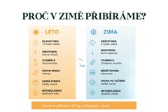 Jak mít tělo pod kontrolou a nepřibrat během zimy