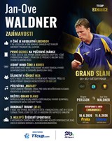 Exhibice Waldner-Persson