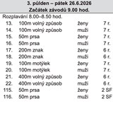 Mistrovství ČR OPEN - 50m bazén - 3. kolo ČP Arena cup 2026