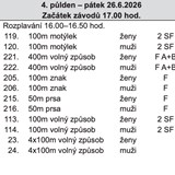 Mistrovství ČR OPEN - 50m bazén - 3. kolo ČP Arena cup 2026