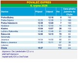 POVALEČ EXPRES